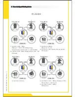 Preview for 13 page of EASTMAN ESM3K/48 Manual