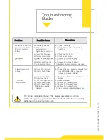 Preview for 18 page of EASTMAN ESM3K/48 Manual