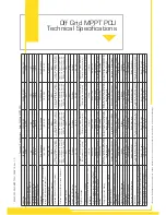 Preview for 19 page of EASTMAN ESM3K/48 Manual