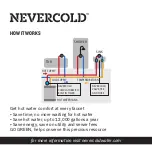 Preview for 2 page of EASTMAN NEVERCOLD 70600 User Manual