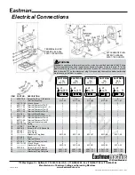 Preview for 24 page of EASTMAN RS2 Instruction Book And Parts List