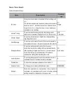 Preview for 8 page of Easydoor DJ LCD ID User Manual