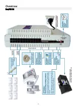 Preview for 4 page of EasyPBX EPDH008 Quick User Manual