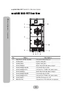 Preview for 16 page of easyRAID S8A2-PETT Hardware User Manual