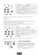 Preview for 74 page of EasyWay 210 User Manual