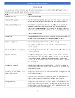 Preview for 20 page of Eaton Compressor 5HP Manual