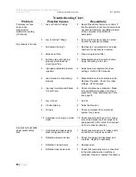 Preview for 30 page of Eaton Compressor Polar Air PRS0050001 Operating Instructions Manual