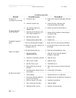 Preview for 32 page of Eaton Compressor Polar Air PRS0050001 Operating Instructions Manual