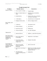 Preview for 33 page of Eaton Compressor Polar Air PRS0050001 Operating Instructions Manual