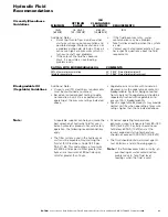 Preview for 31 page of Eaton 1 Series Parts And Service