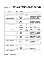 Preview for 33 page of Eaton 14 kW Air-cooled Owner'S Manual