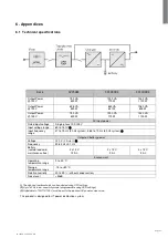 Preview for 21 page of Eaton 5P750RC Installation And User Manual