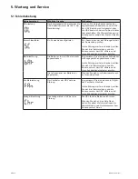 Preview for 36 page of Eaton 5SC 1000i Installation And User Manual