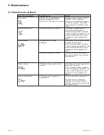 Preview for 48 page of Eaton 5SC 1000i Installation And User Manual