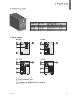 Preview for 55 page of Eaton 5SC 1000i Installation And User Manual