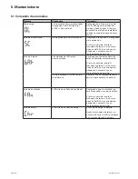 Preview for 60 page of Eaton 5SC 1000i Installation And User Manual