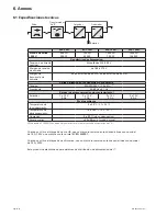 Preview for 62 page of Eaton 5SC 1000i Installation And User Manual