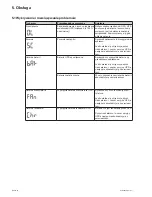 Preview for 96 page of Eaton 5SC 1000i Installation And User Manual