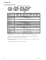 Preview for 98 page of Eaton 5SC 1000i Installation And User Manual