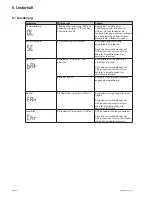 Preview for 108 page of Eaton 5SC 1000i Installation And User Manual