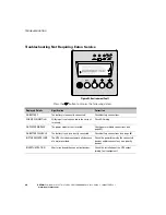 Preview for 74 page of Eaton 9135 Two-in-One UPS 5000/6000 VA User Manual