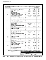 Preview for 192 page of Eaton 9390 UPS 100160 kVA Installation And Operation Manual