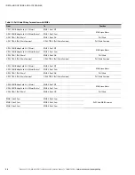 Preview for 122 page of Eaton 9395 UPS Installation And Operation Manual