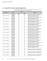 Preview for 142 page of Eaton 9395 UPS Installation And Operation Manual