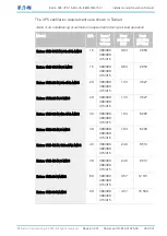 Preview for 29 page of Eaton 93E Installation And Operation Manual