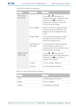 Preview for 97 page of Eaton 93E Installation And Operation Manual