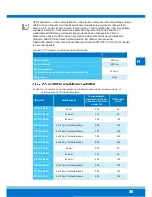 Preview for 37 page of Eaton 93PM-100(400) Safety And Installation Quick Manual