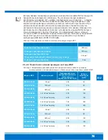 Preview for 77 page of Eaton 93PM-100(400) Safety And Installation Quick Manual