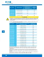 Preview for 78 page of Eaton 93PM-100(400) Safety And Installation Quick Manual