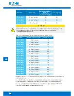 Preview for 88 page of Eaton 93PM-100(400) Safety And Installation Quick Manual