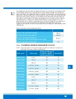 Preview for 97 page of Eaton 93PM-100(400) Safety And Installation Quick Manual