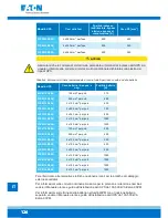 Preview for 128 page of Eaton 93PM-150(400) Safety And Installation Quick Manual