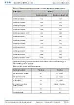 Preview for 49 page of Eaton 93PM G2 100(200) User And Installation Manual