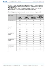 Preview for 76 page of Eaton 93PM G2 100(200) User And Installation Manual