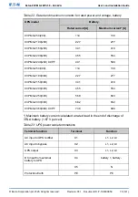 Preview for 78 page of Eaton 93PM G2 100(200) User And Installation Manual