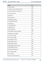 Preview for 123 page of Eaton 93PM G2 100(200) User And Installation Manual