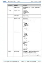 Preview for 94 page of Eaton 93PM G2 Series User And Installation Manual