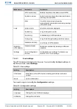 Preview for 95 page of Eaton 93PM G2 Series User And Installation Manual