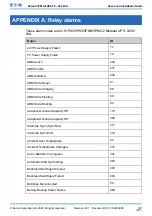 Preview for 120 page of Eaton 93PM G2 Series User And Installation Manual