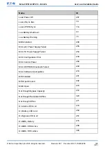 Preview for 126 page of Eaton 93PM G2 Series User And Installation Manual