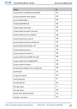 Preview for 130 page of Eaton 93PM G2 Series User And Installation Manual