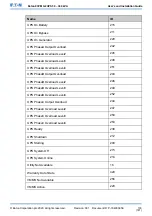 Preview for 133 page of Eaton 93PM G2 Series User And Installation Manual