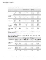 Preview for 34 page of Eaton 93PM IAC-T Series Installation And Operation Manual