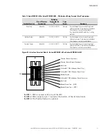 Preview for 61 page of Eaton 93PM IBC-LW Installation Manual