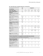 Preview for 41 page of Eaton 93PM-L IAC-B Installation And Operation Manual