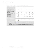 Preview for 42 page of Eaton 93PM-L IAC-B Installation And Operation Manual